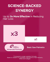 Load image into Gallery viewer, Improved Complex Saw Palmetto for Women 900 mg
